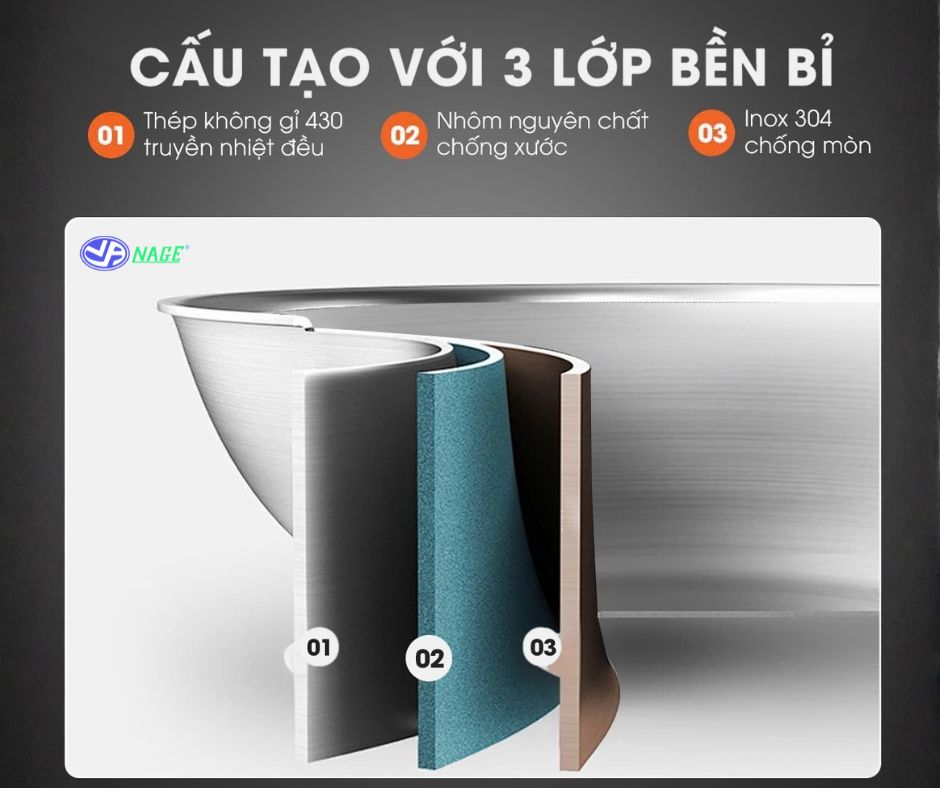 Nage cấu tạo chảo inox Nage chống dính tự thân
