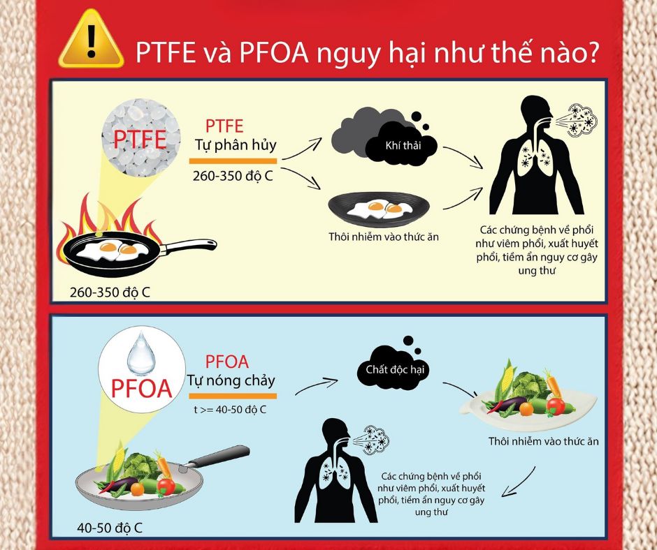 pfoa, Chảo chống dính Trung Quốc giá rẻ, mẫu mã đa dạng