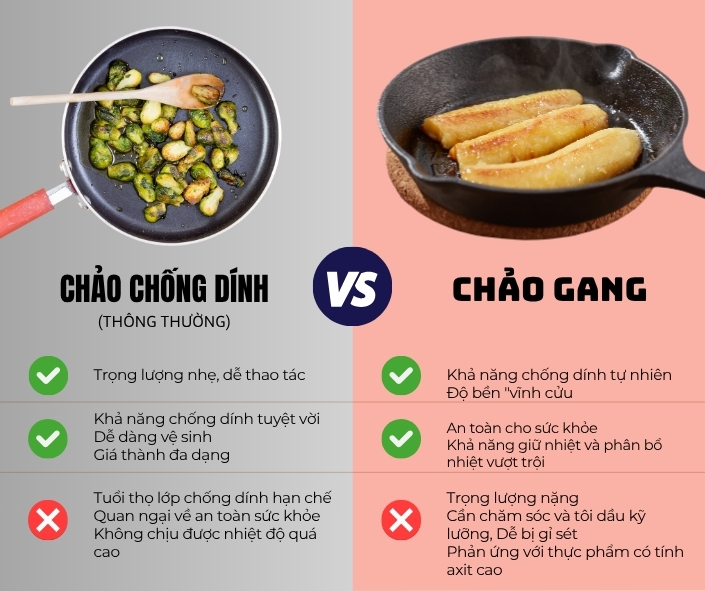 So sánh ưu và nhược điểm của chảo gang và chảo chống dính